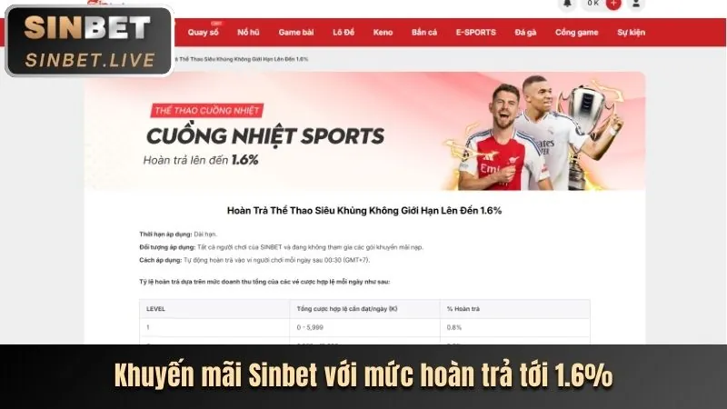 Khuyến mãi hoàn trả hàng ngày/tuần tại e28vn